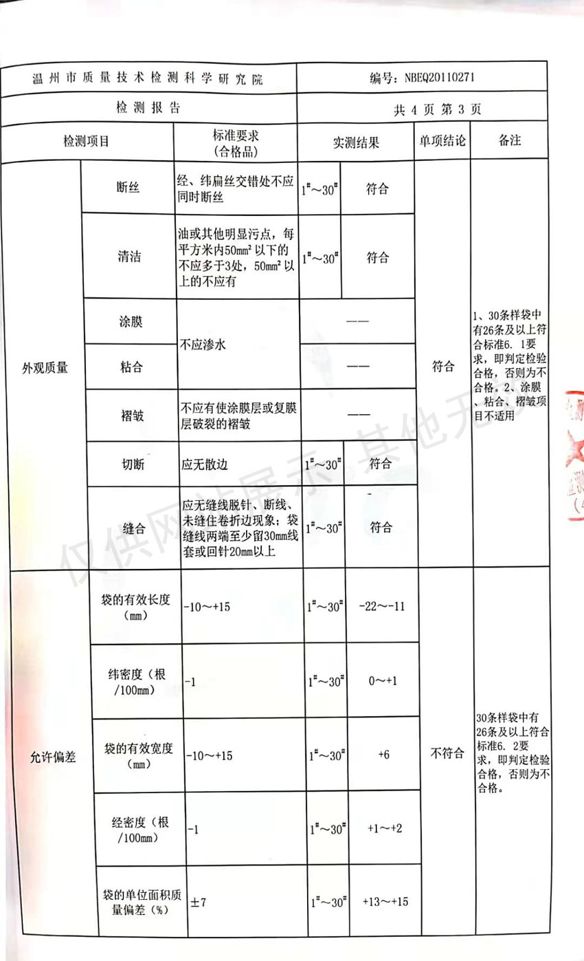 检测报告2020 (3)